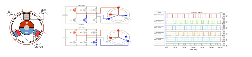 Brushless