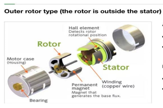 outer rotor
